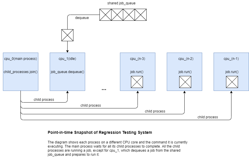 Point-in-time snapshot of the job queue