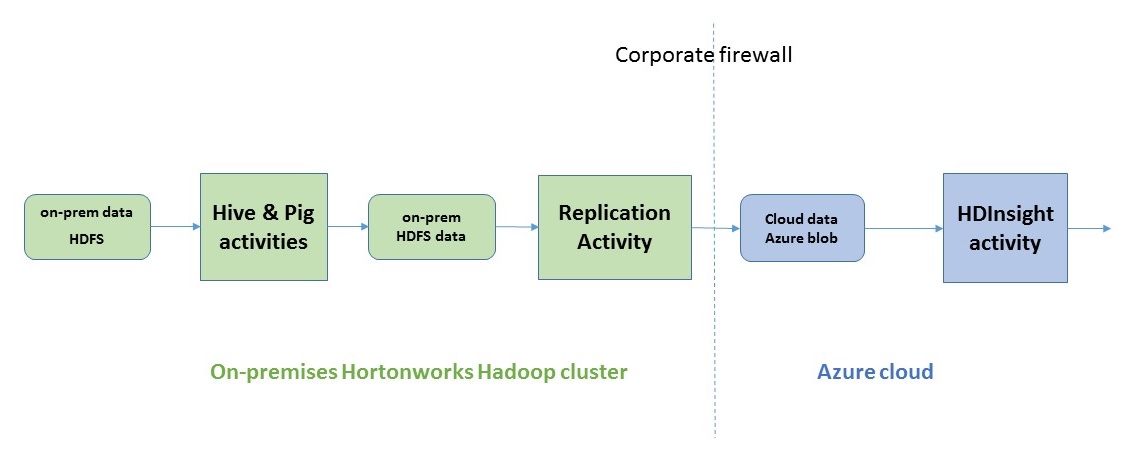 Hybrid Pipelines Overview