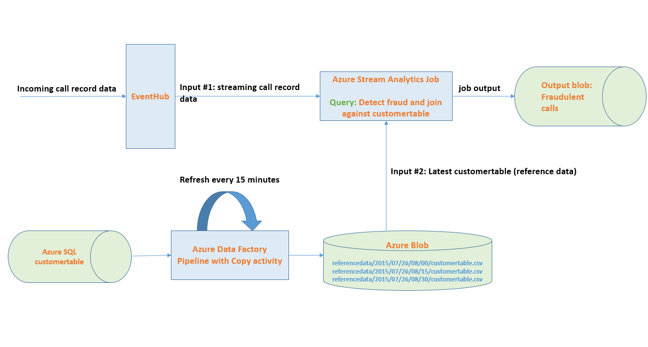 solution architecture diagram