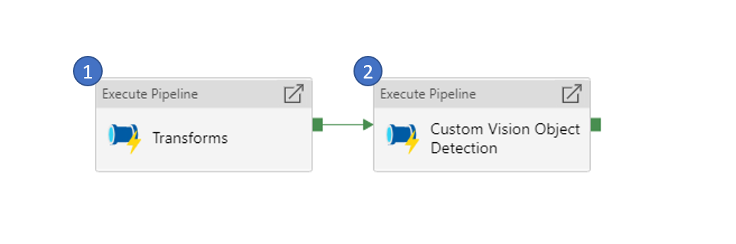 Main Pipeline