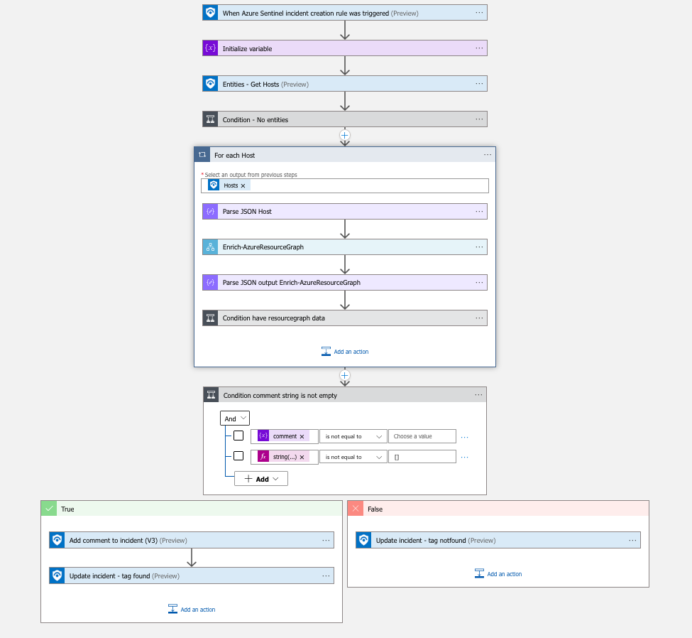 Enrich-AzureResourceGraph-Incident