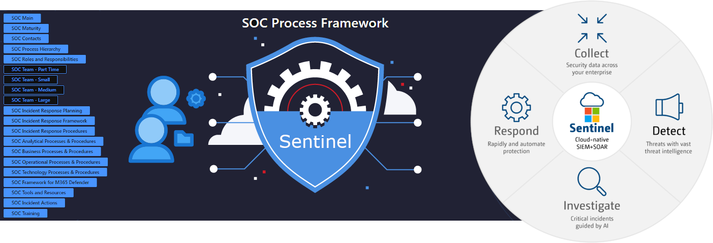 SOC Process Framework