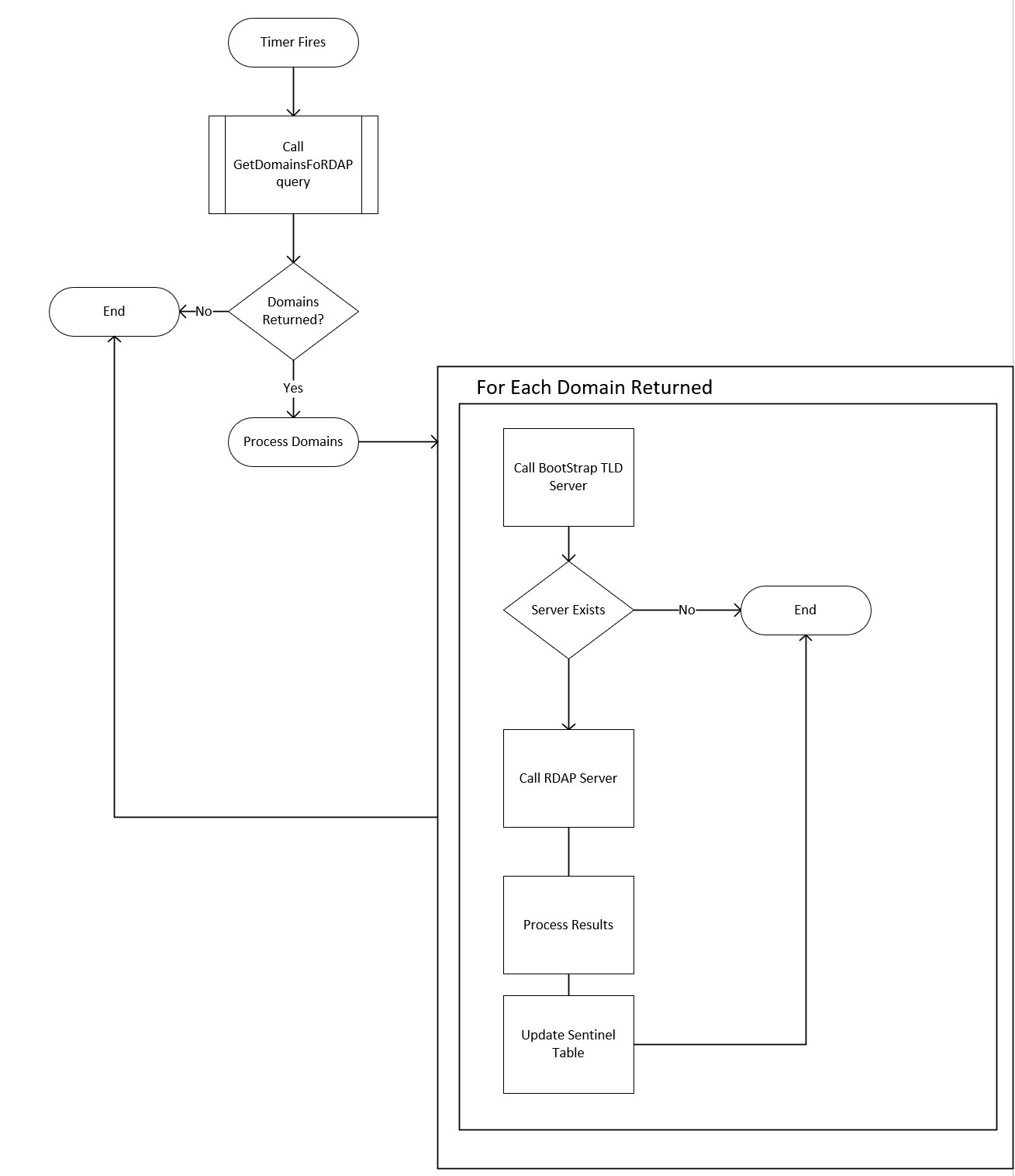 Workflow Diagram