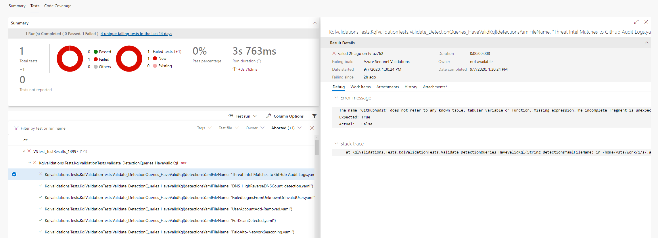 Pipeline Tests Tab