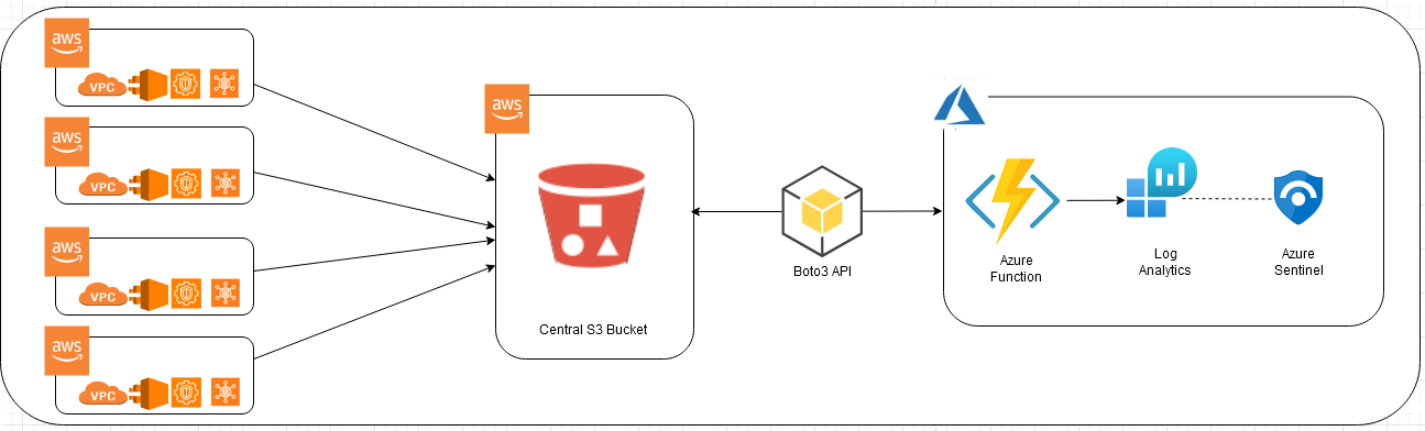 AWS-S3-Ingestion.png