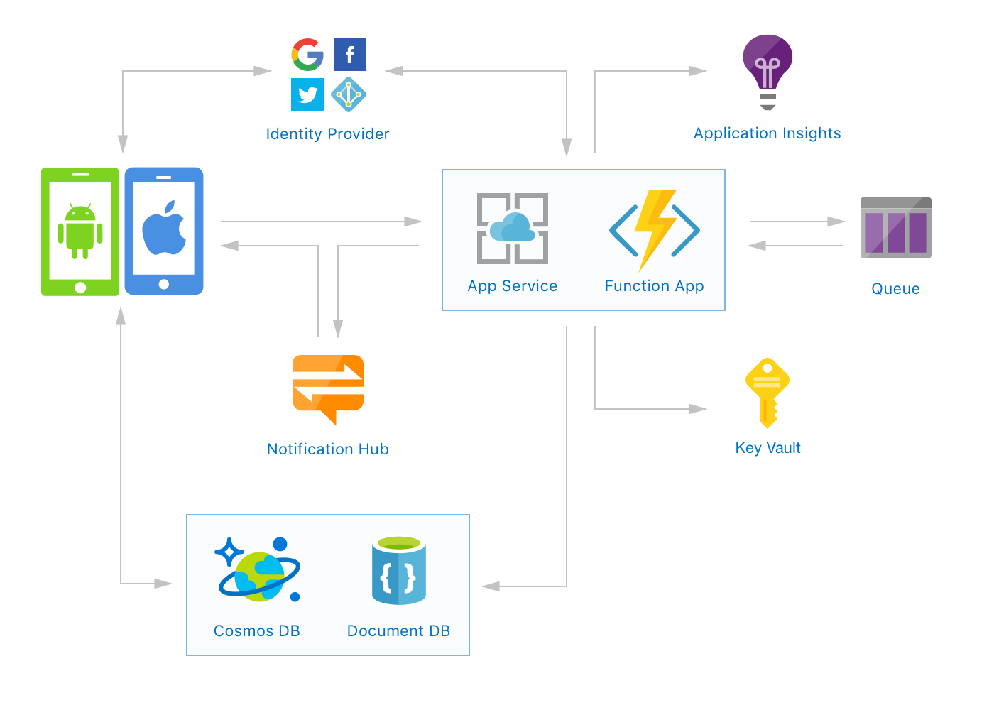 architecture-diagram