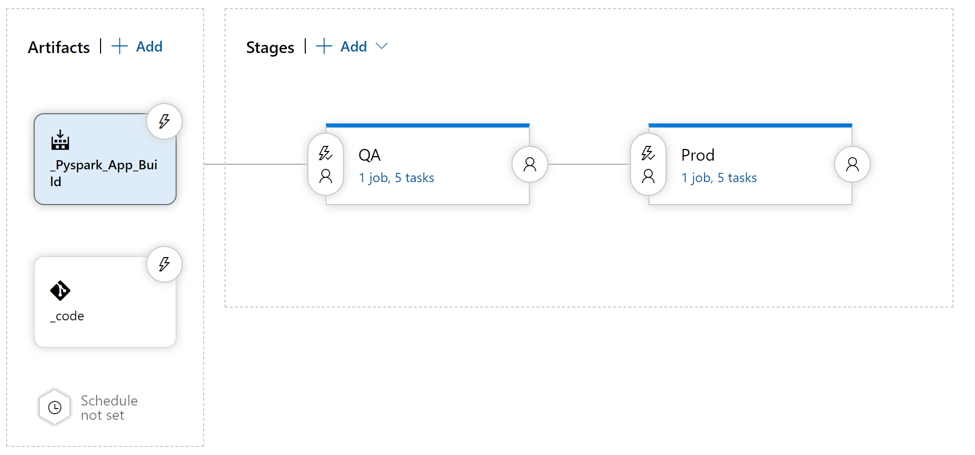 Release Pipeline Artifacts