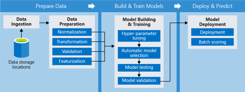 MLLifecycle