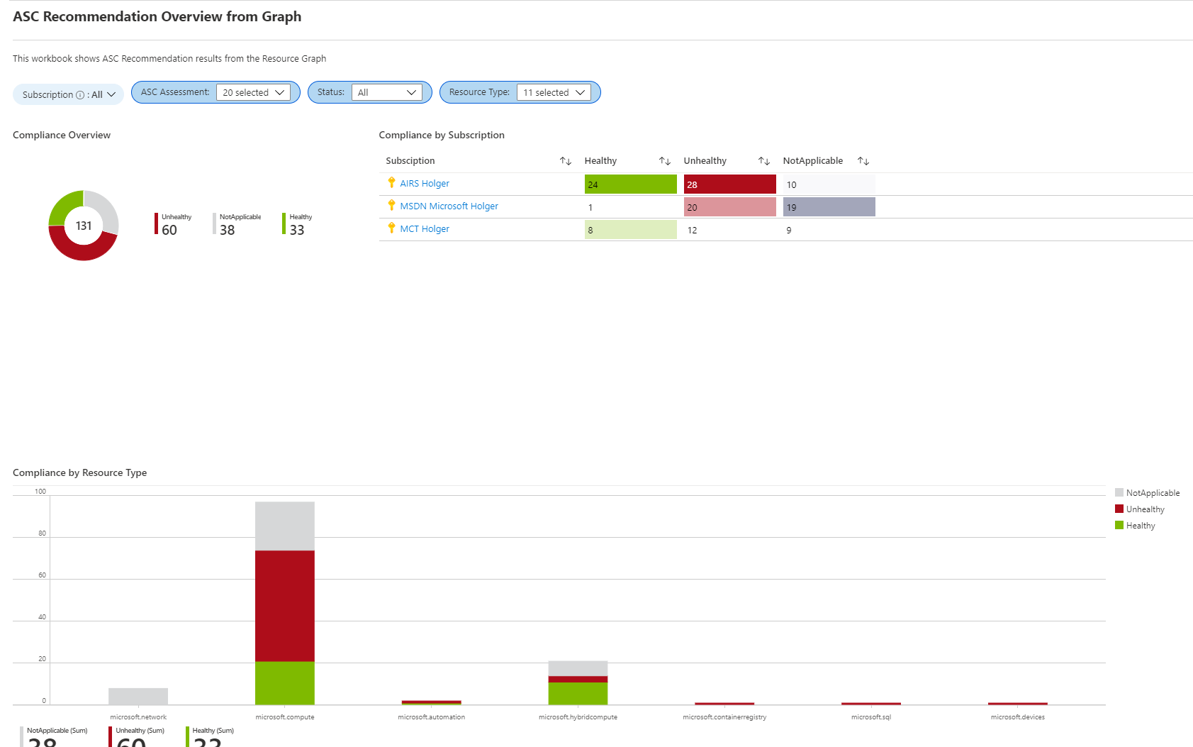 Workbook Overview