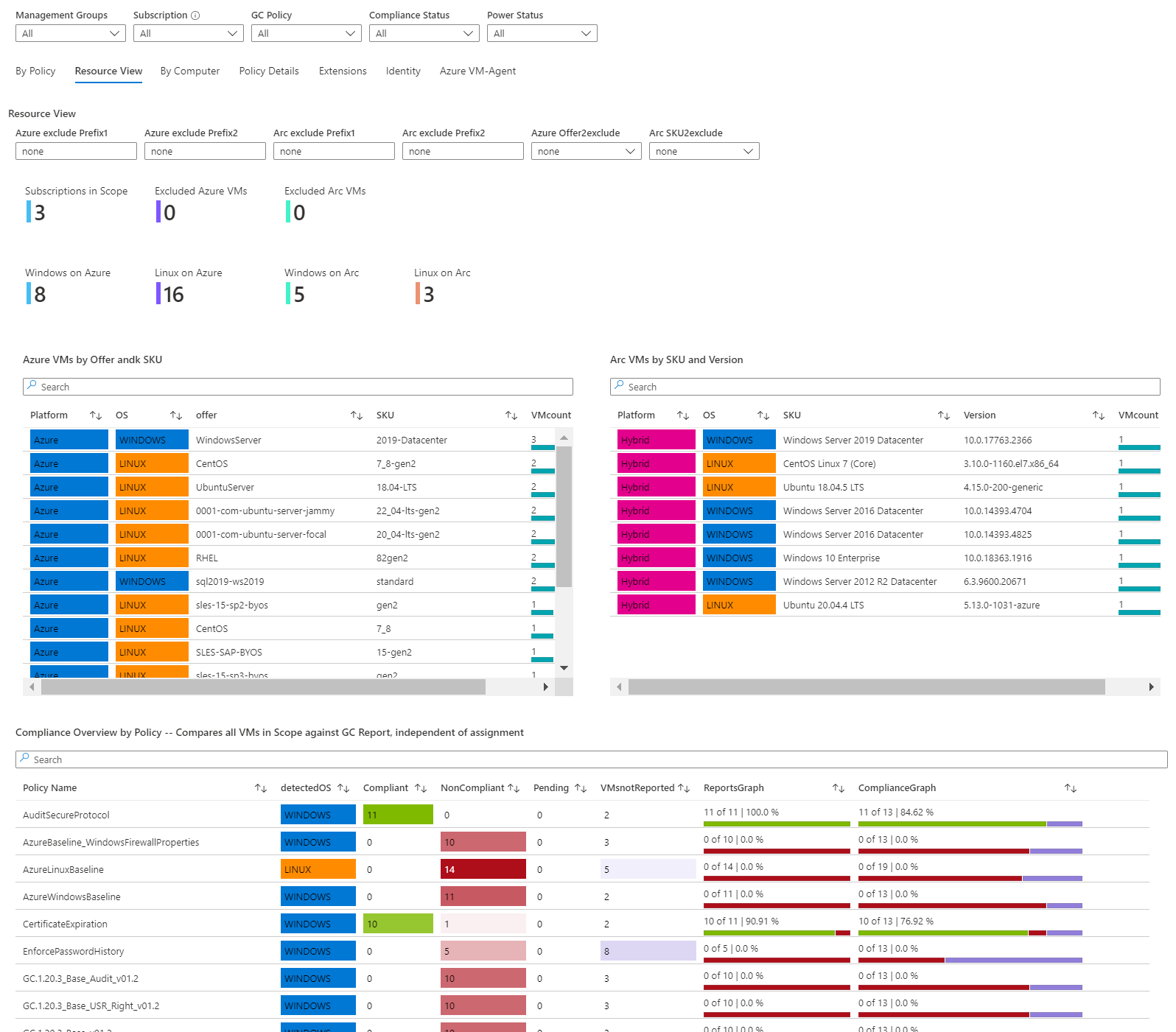 Resource View