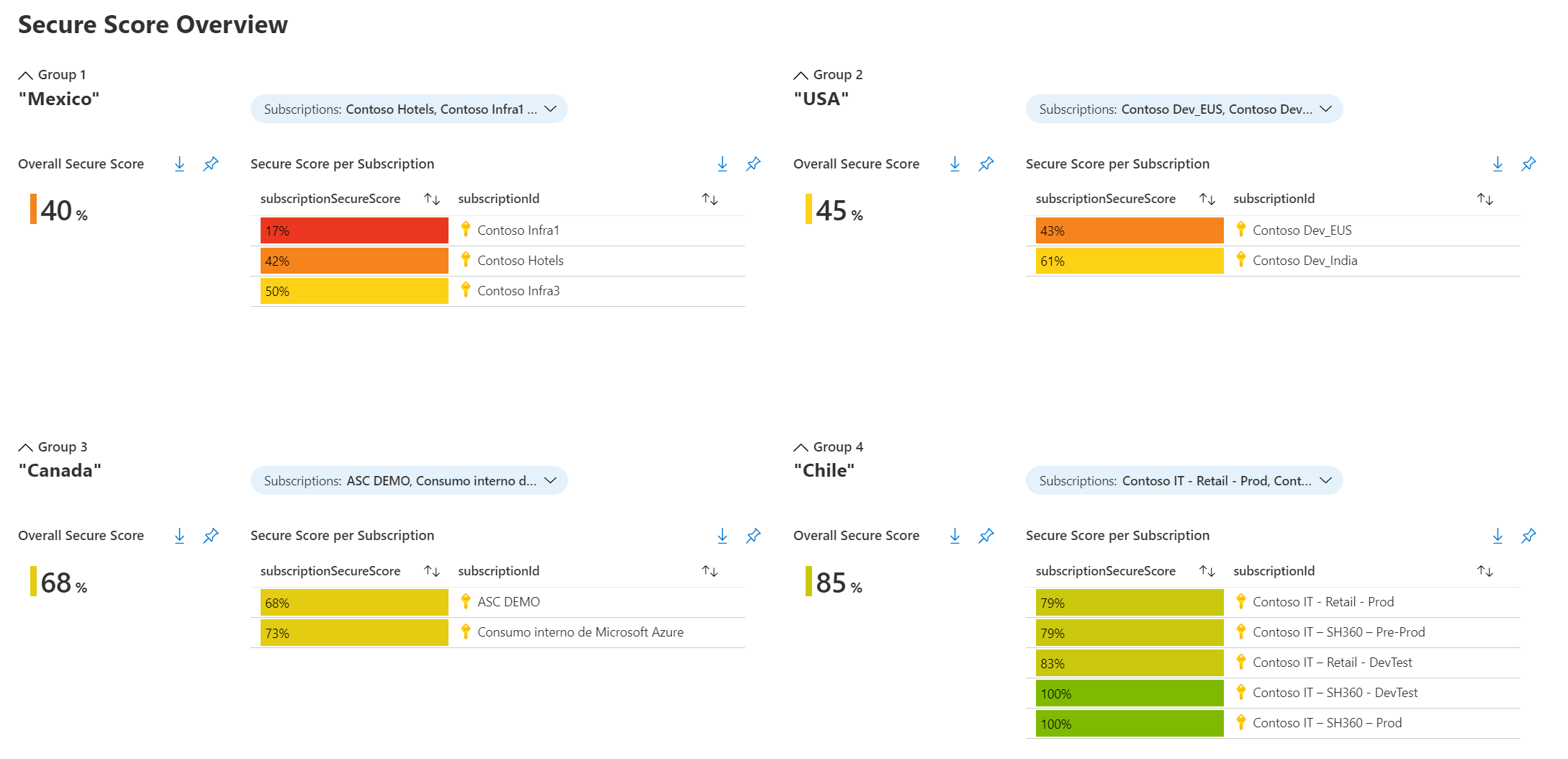 Workbook Overview