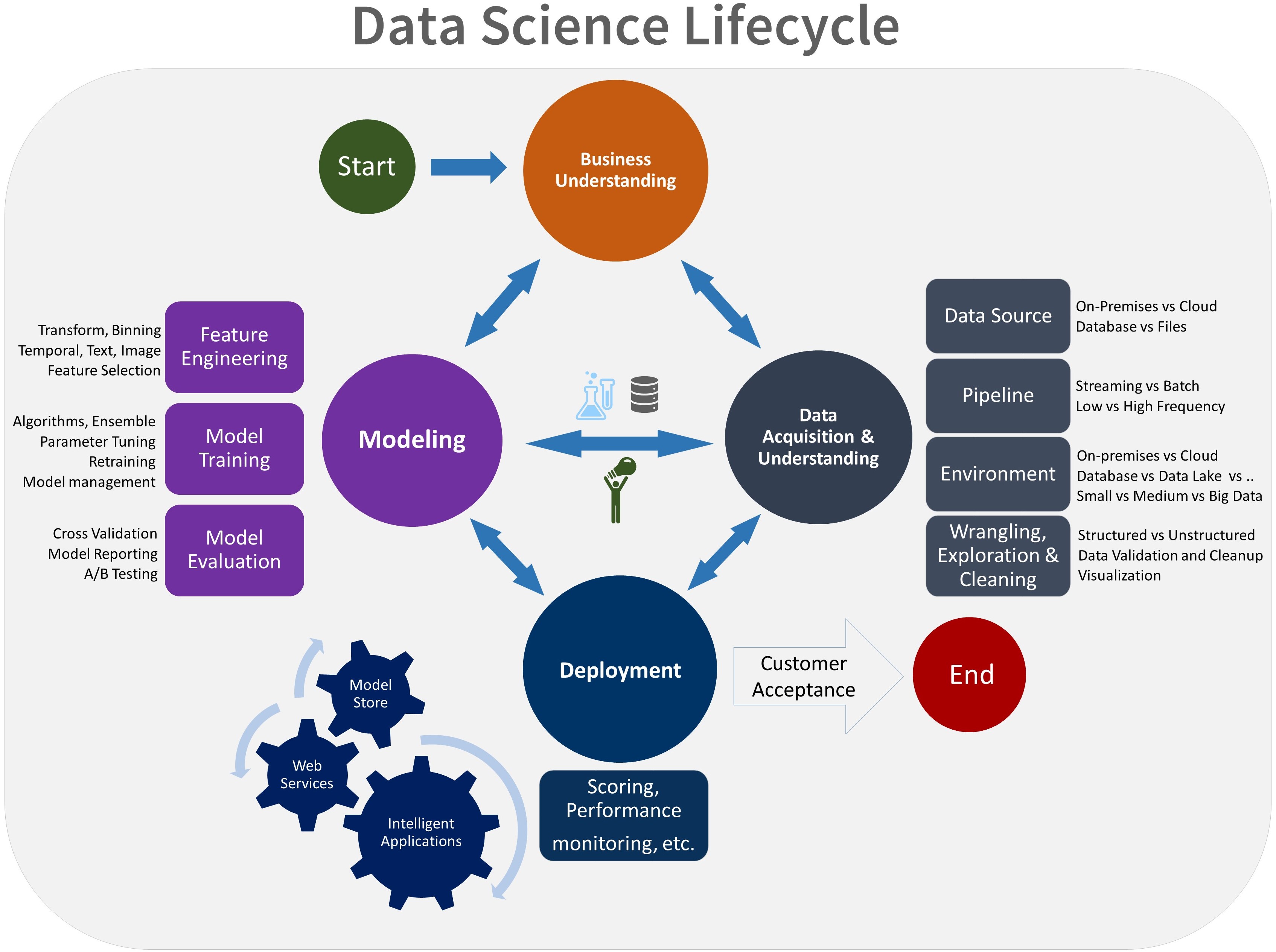 TDSP_LIFECYCLE