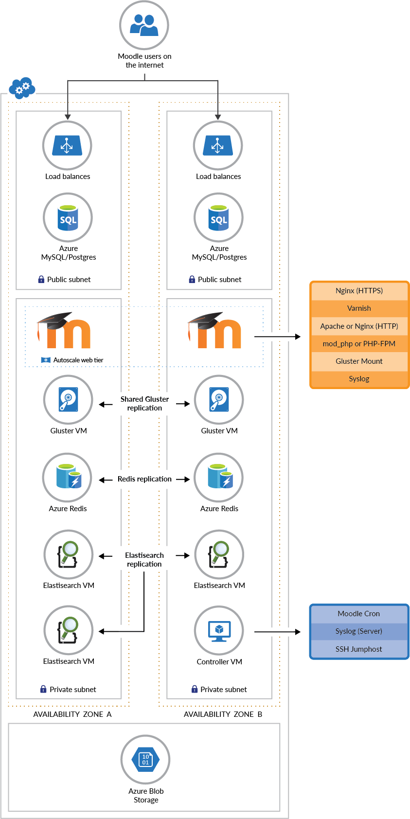 network_diagram