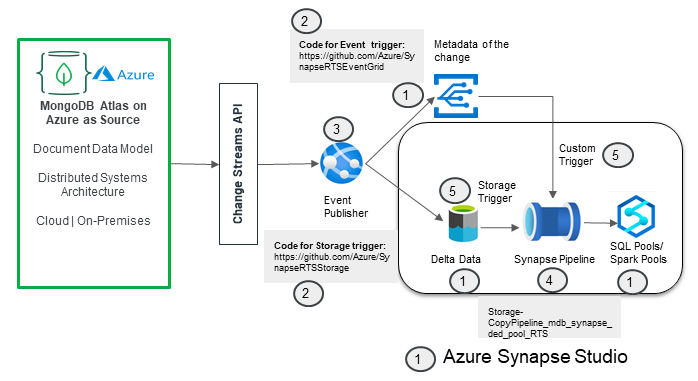 Reference Architecture