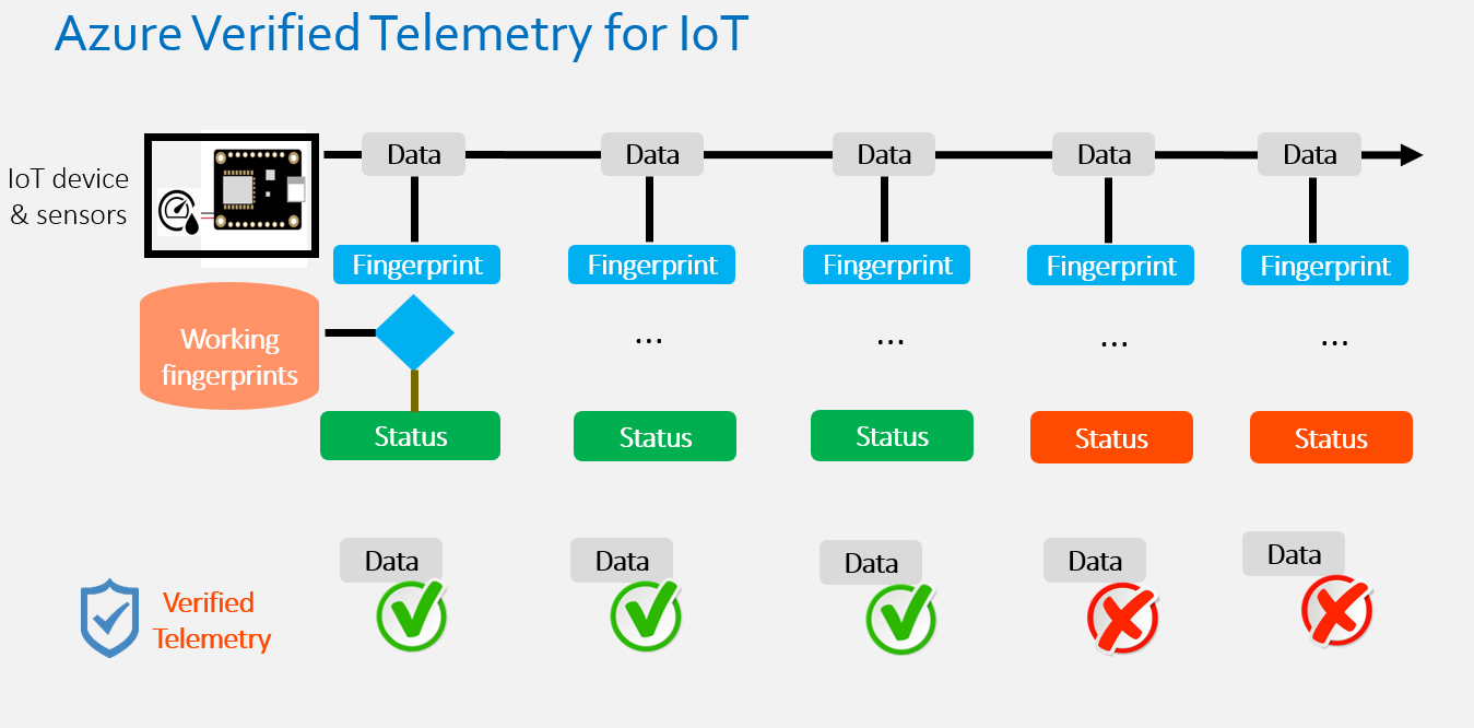 VT_Overview