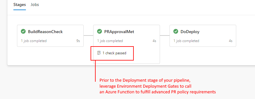 Approval gate overview