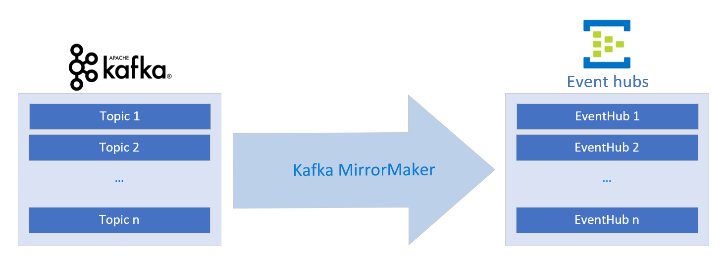 MirrorMaker Diagram