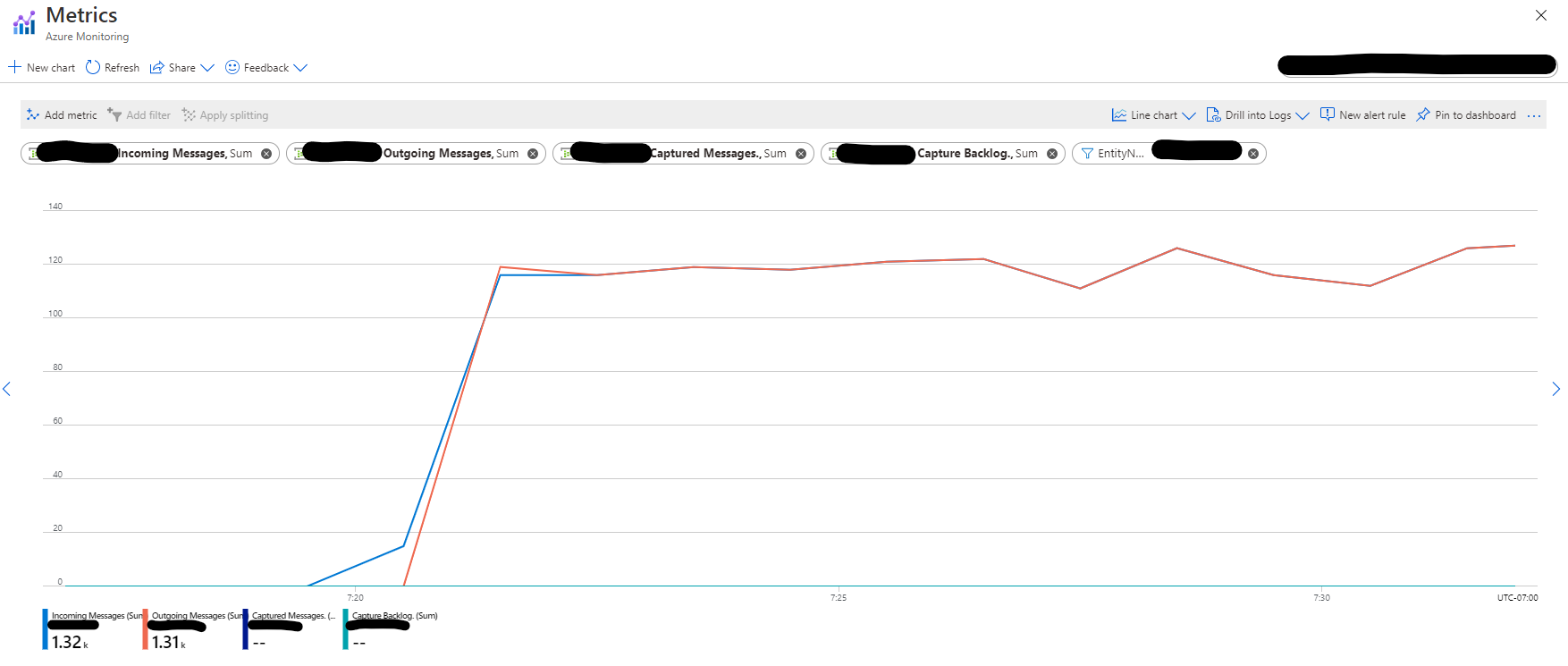 Incoming vs Outgoing Messages using persist