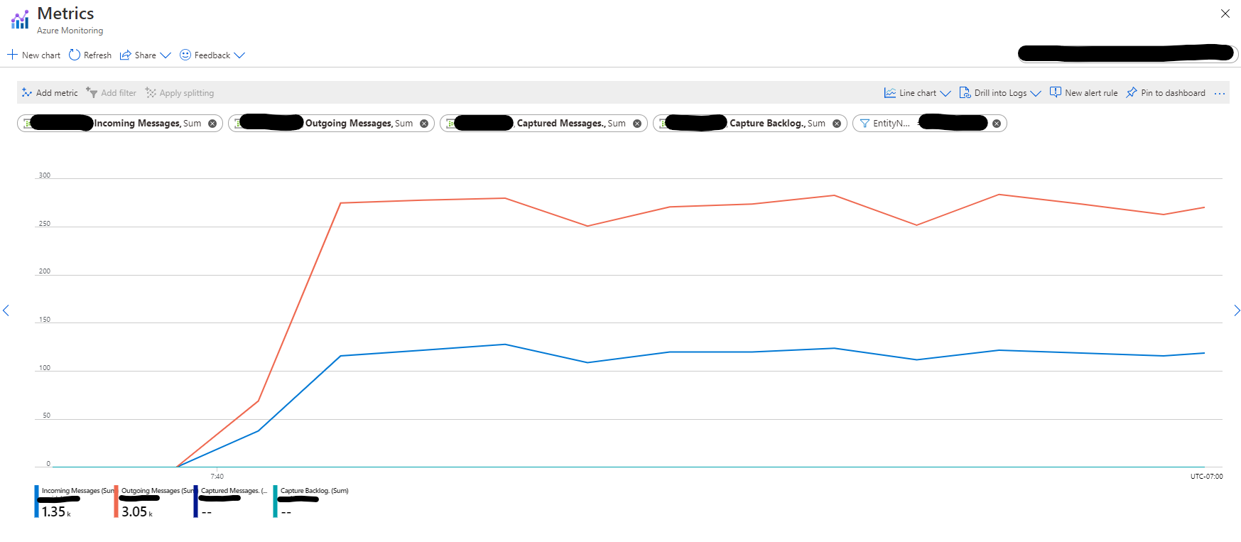 Incoming vs Outgoing Messages without persist