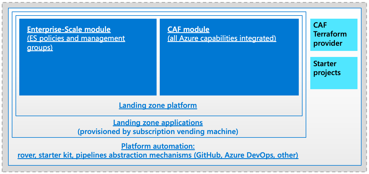 caf_elements