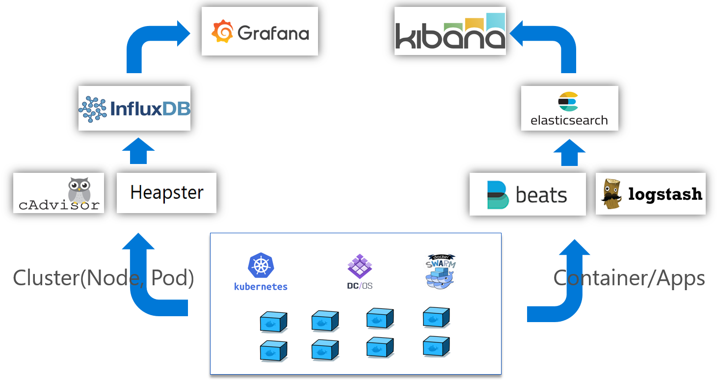 Image of monitor architecture