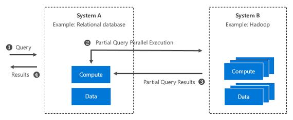 QueryScaleout