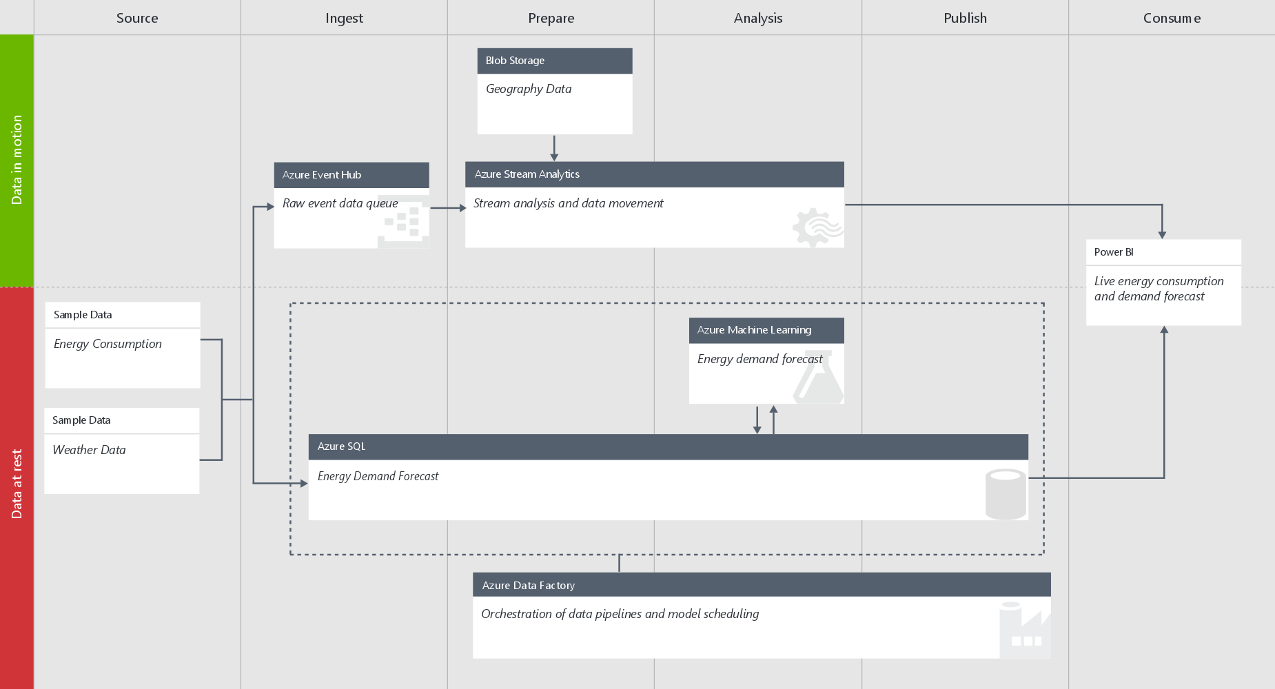 Solution Diagram