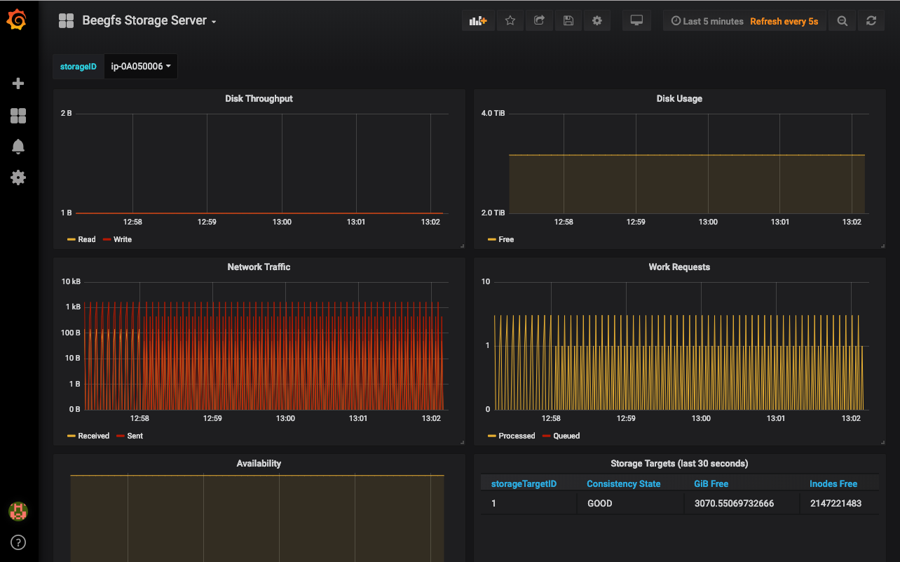 BeeGFS Monitoring