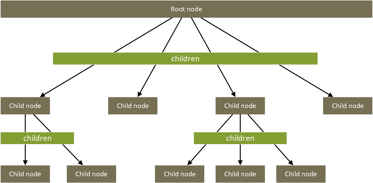 Assignment File Overview Diagram