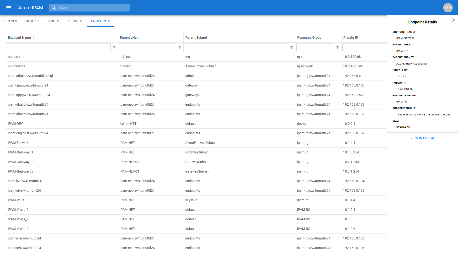 IPAM Endpoints Details