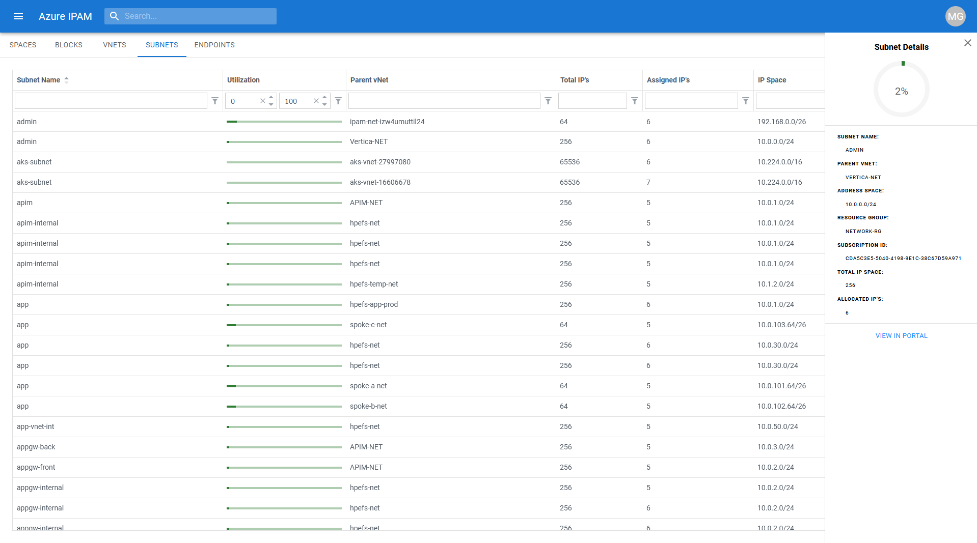 IPAM Subnets Details