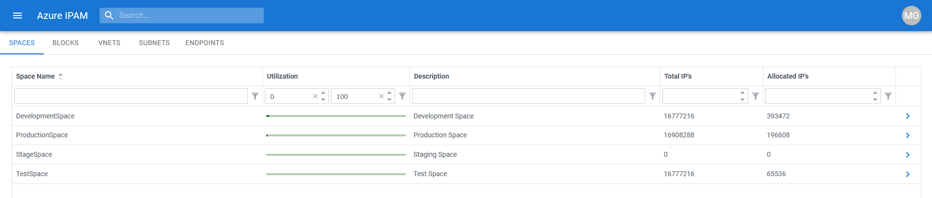 IPAM Spaces