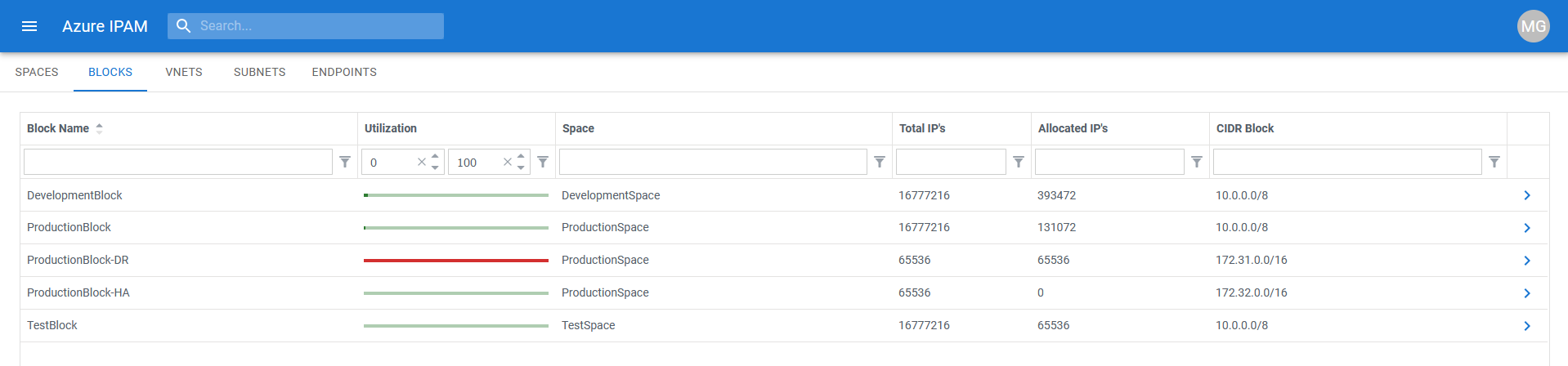 IPAM Blocks