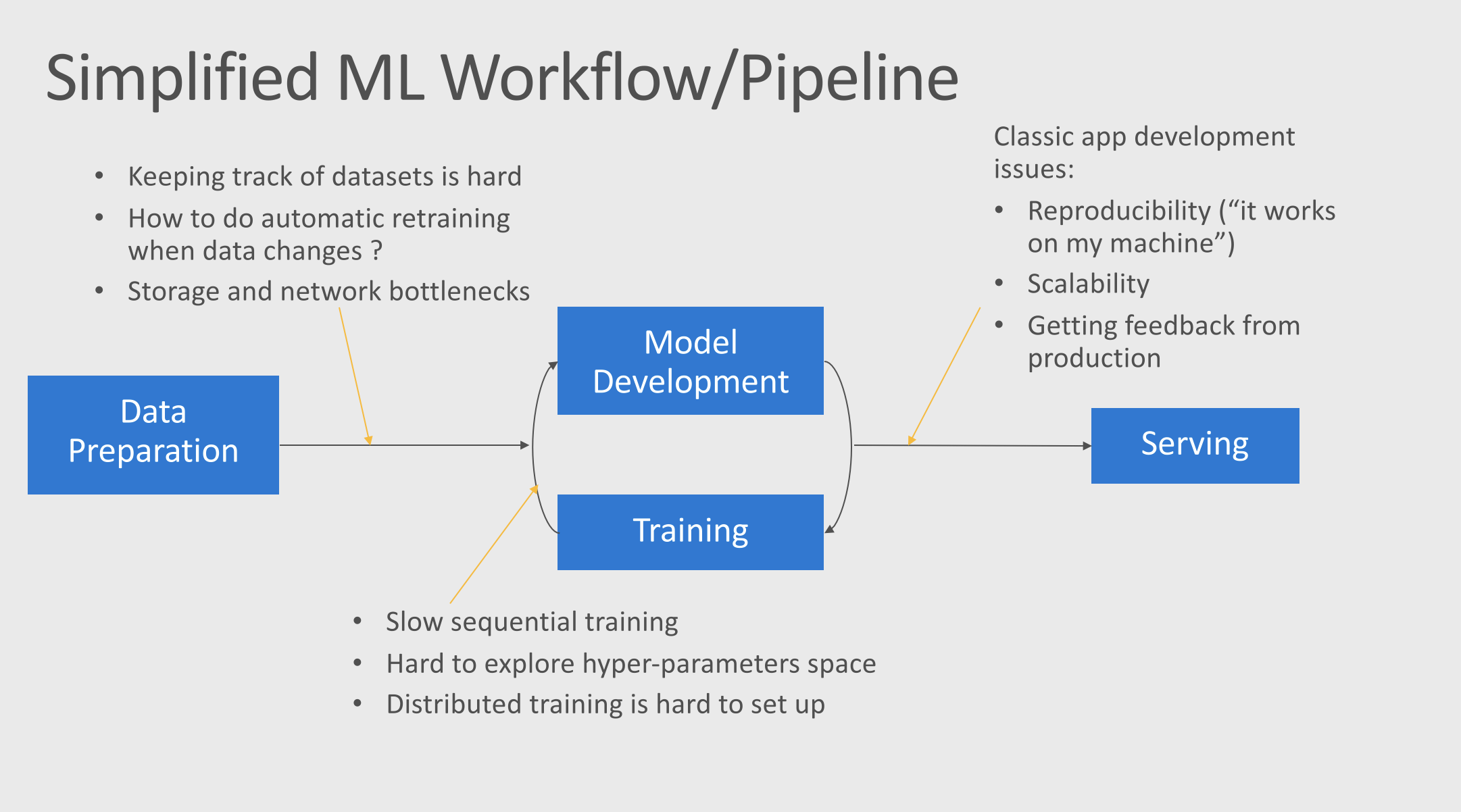 Typical Workflow