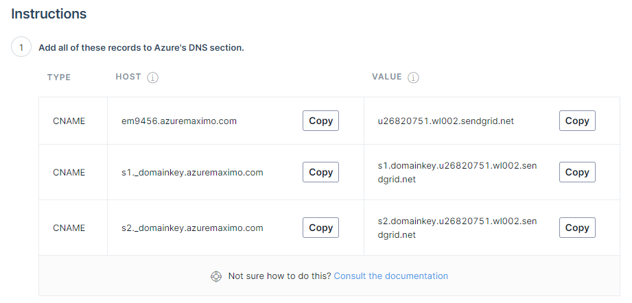 Twilio DNS set up