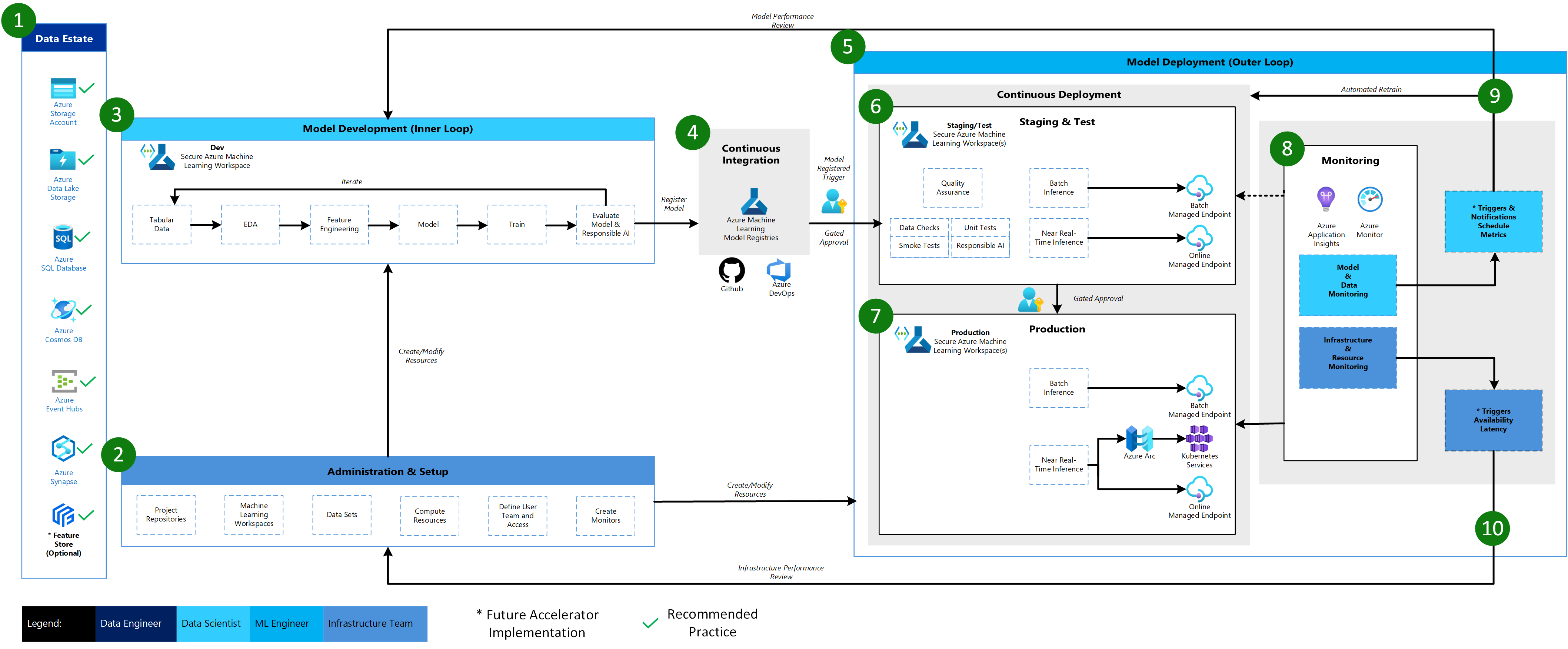 AzureML CML