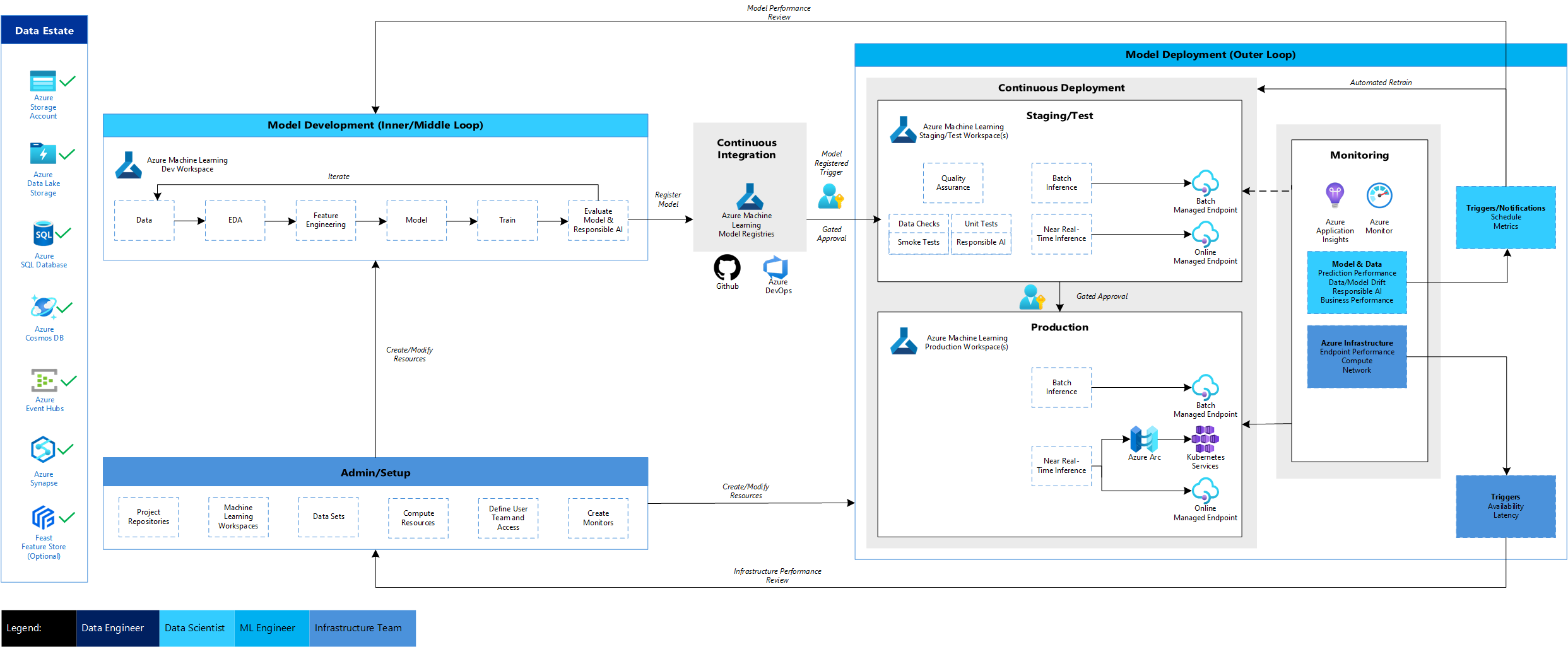 AzureML CML