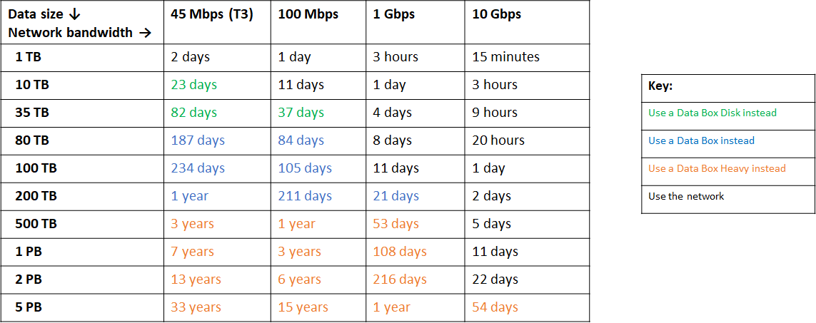 bandwidth