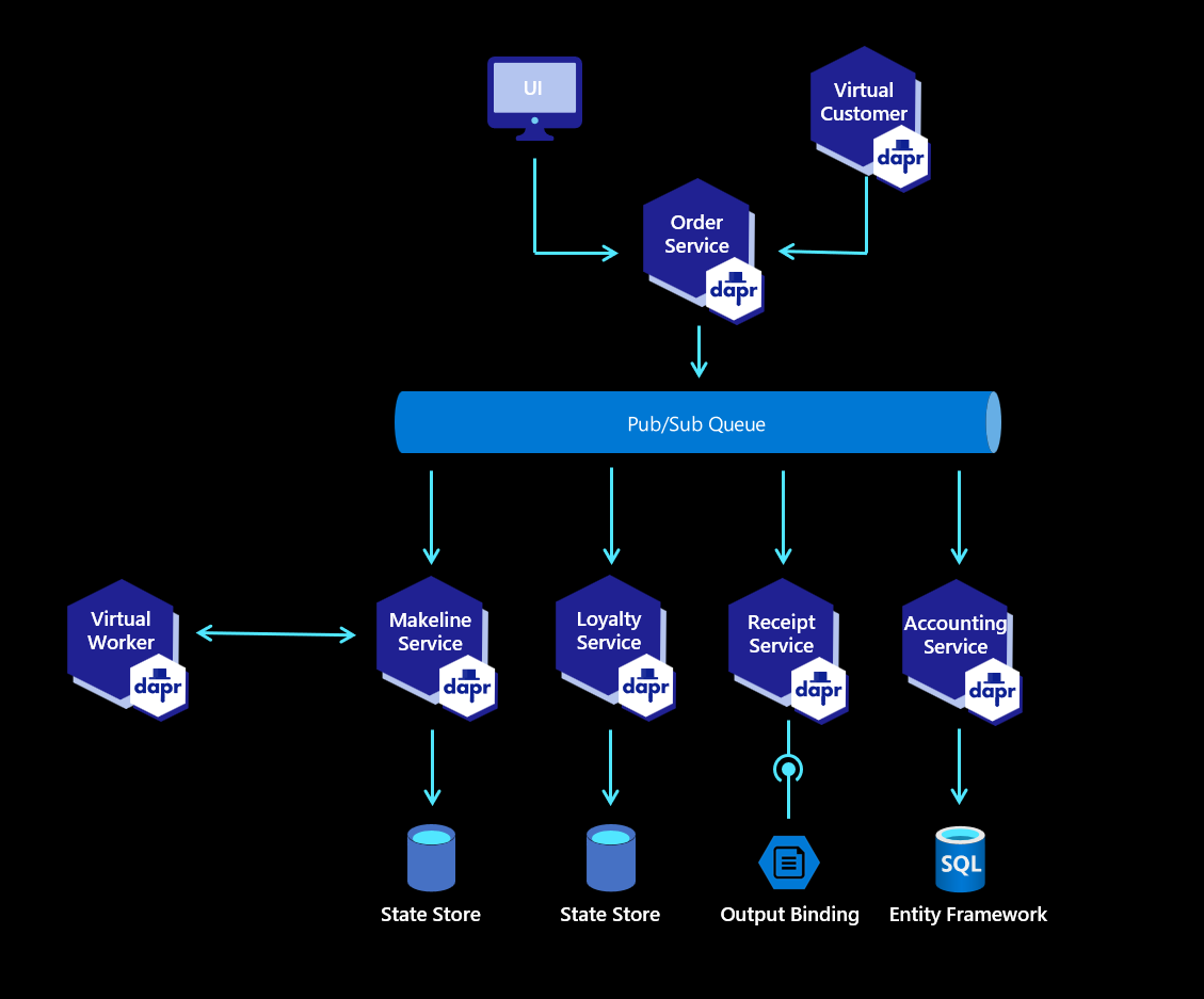 Logical Application Architecture Diagram