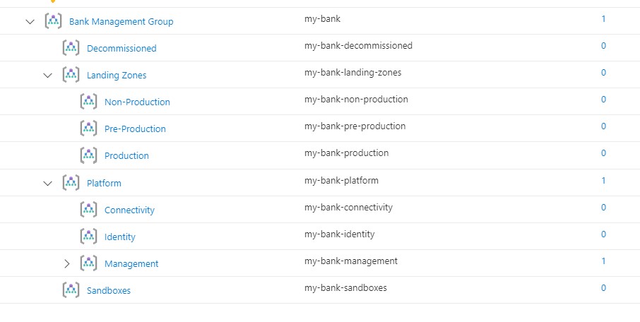 Management Group Structure