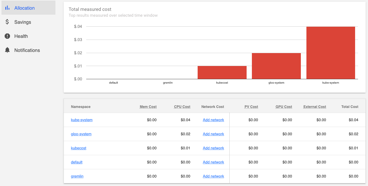 kubecost-allocation