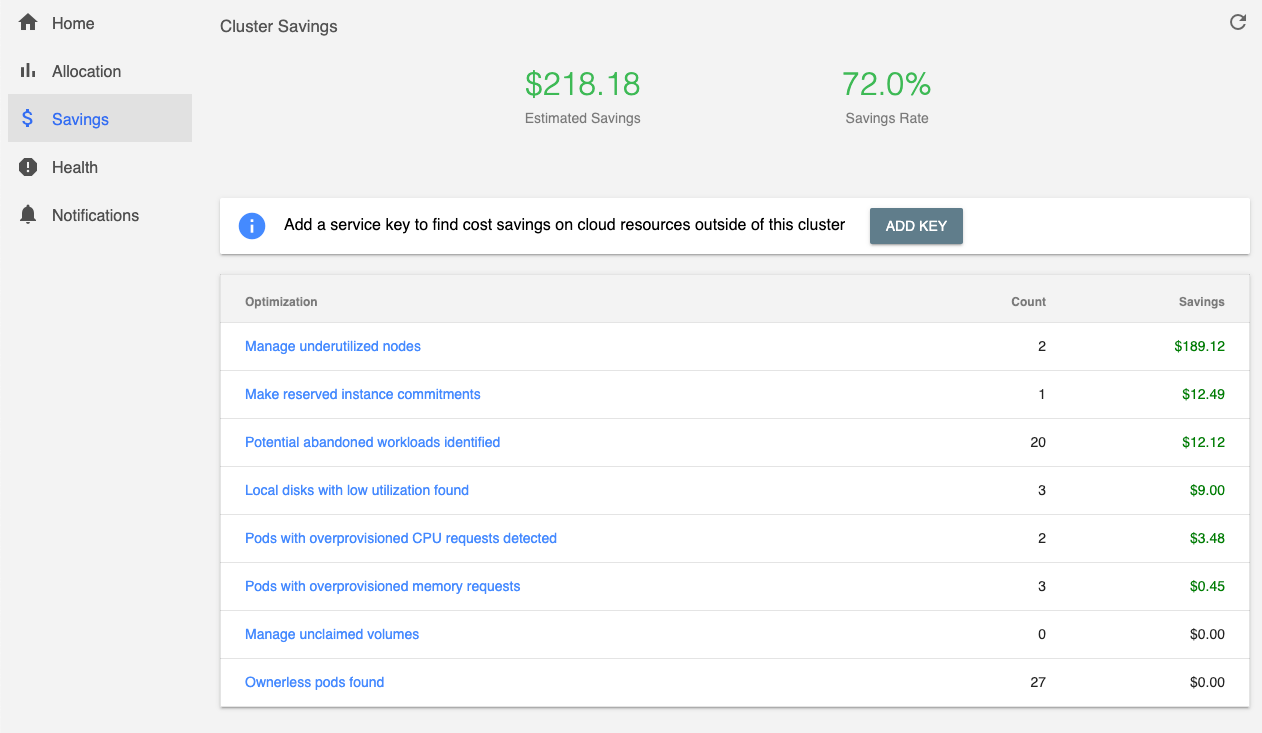 kubecost-savings