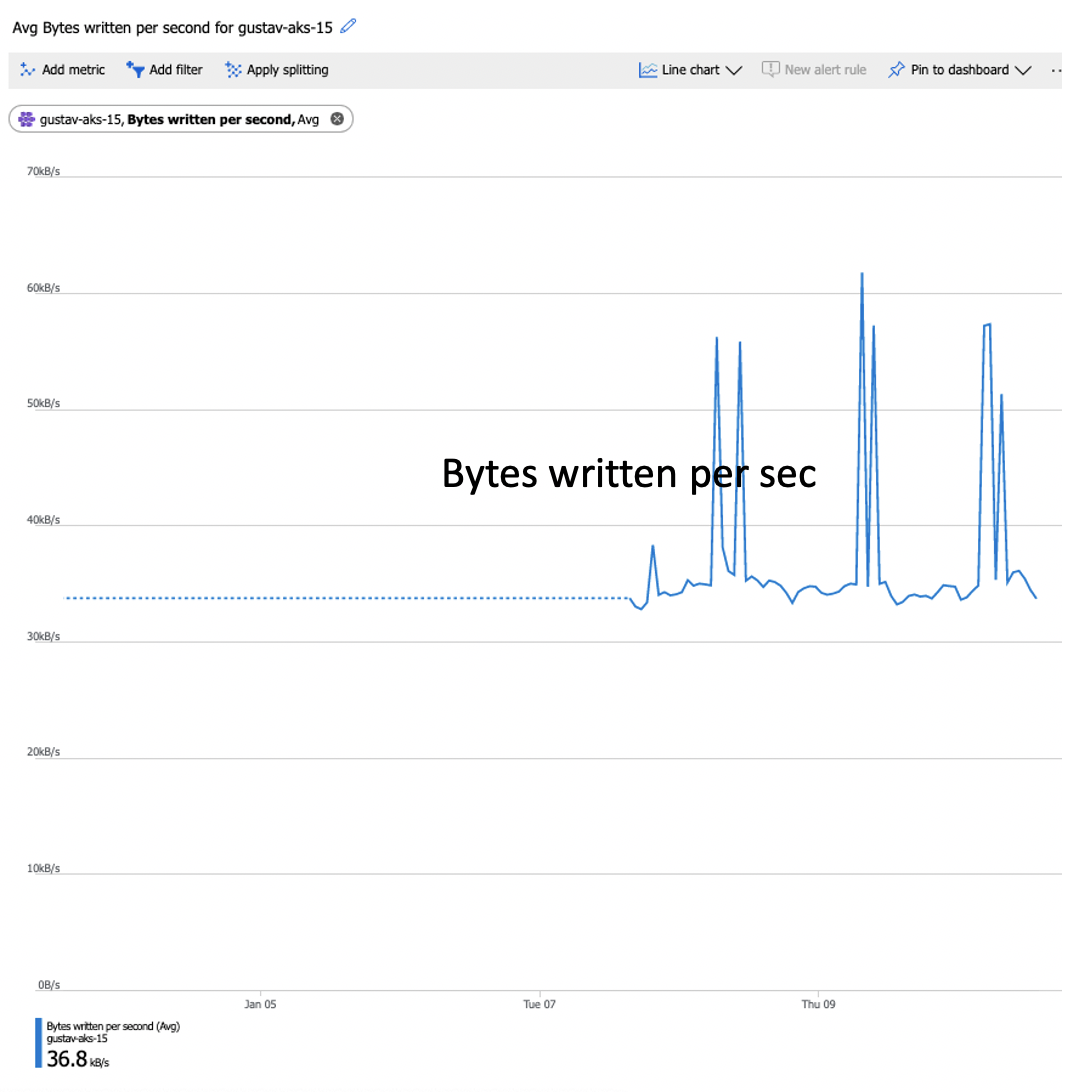 iops metrics