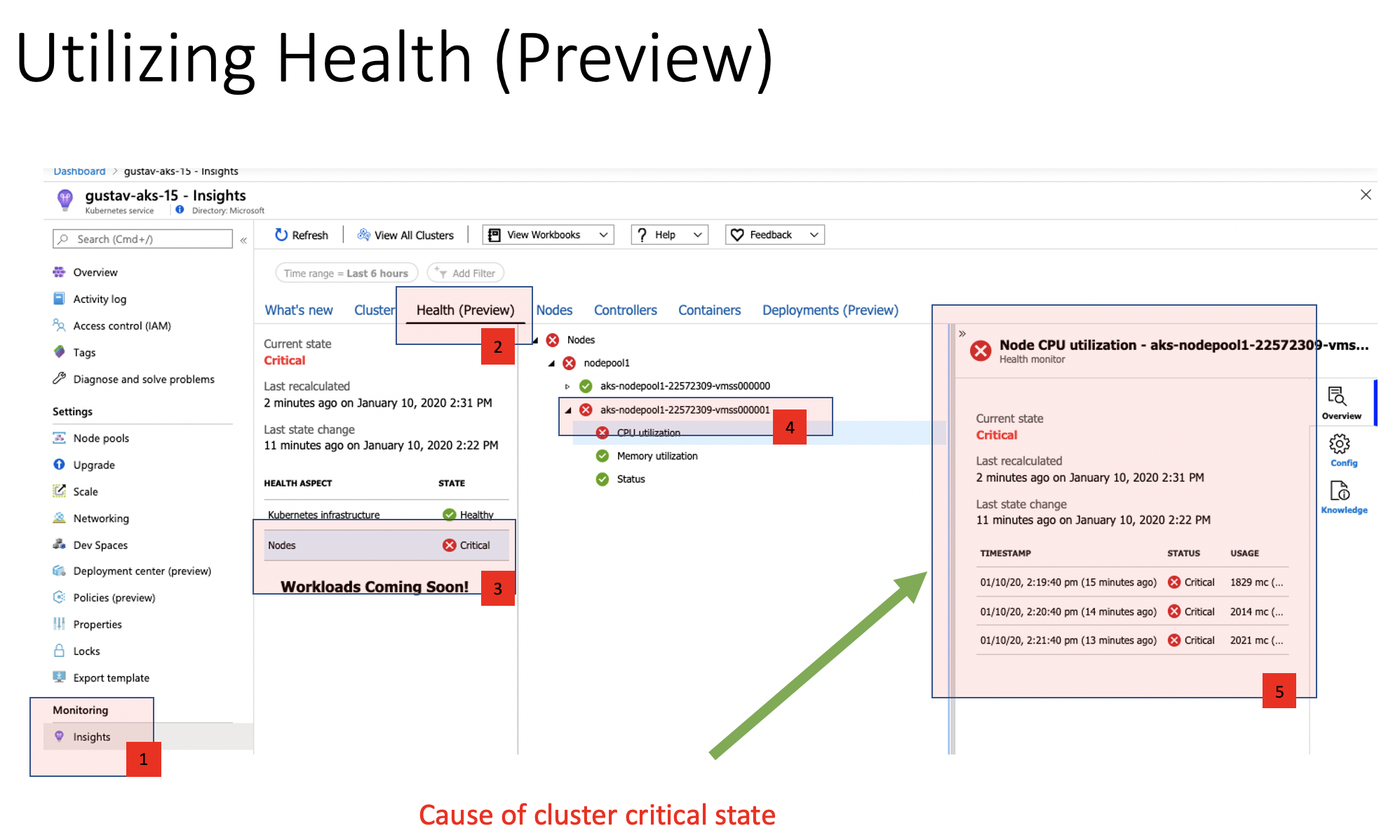 Cluster health overview