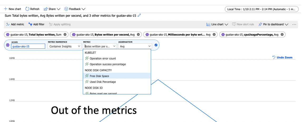 iops metrics