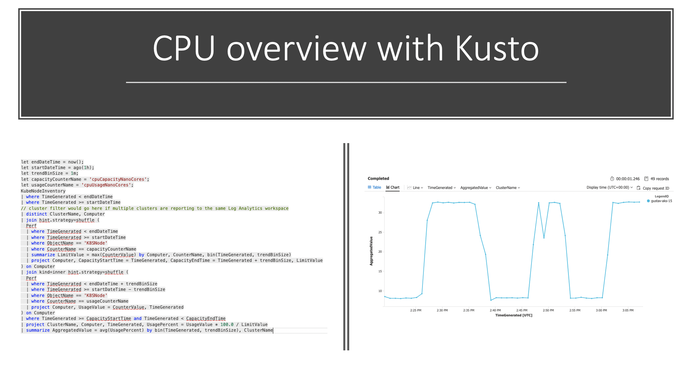 Kusto CPU overview