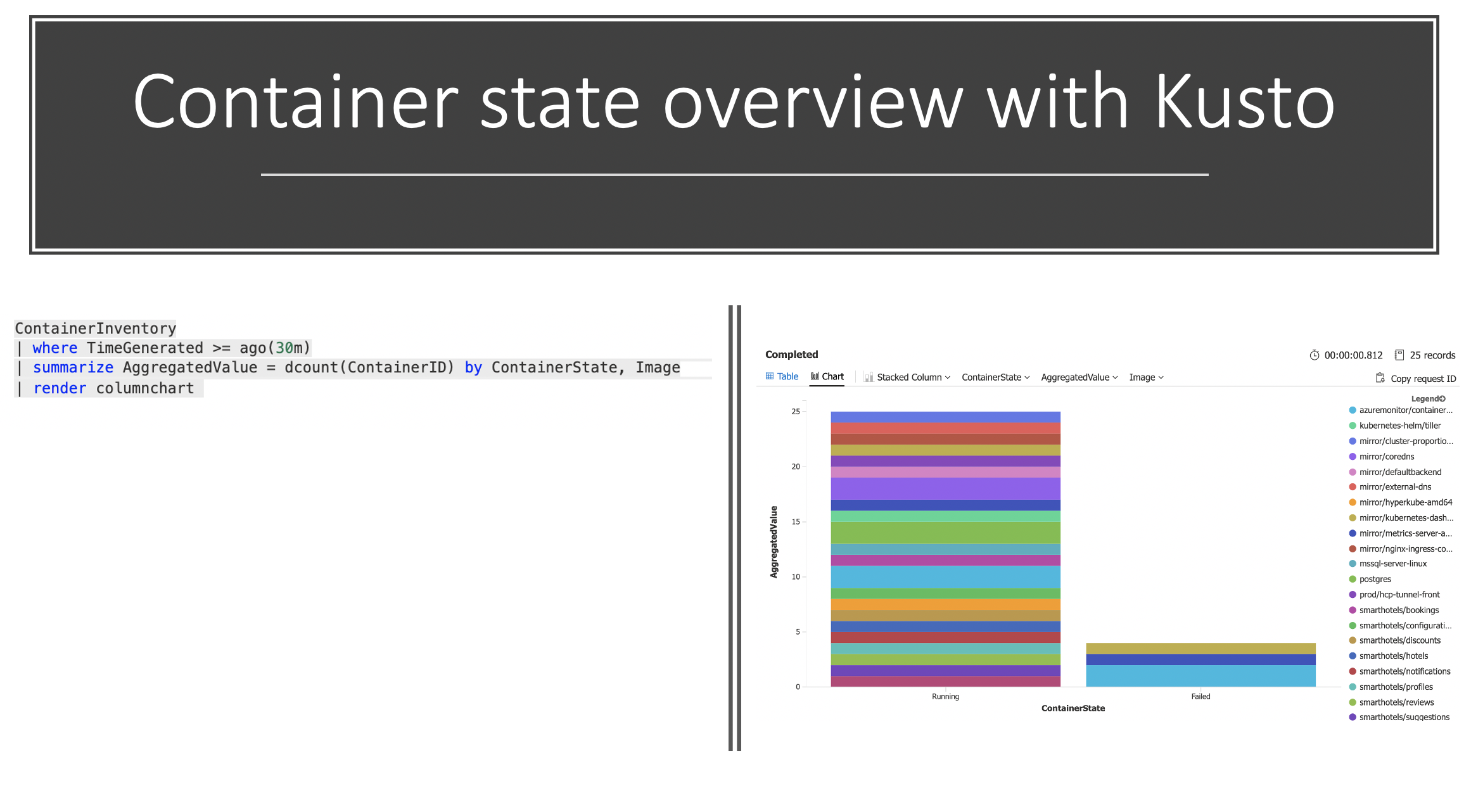 Kusto state overview