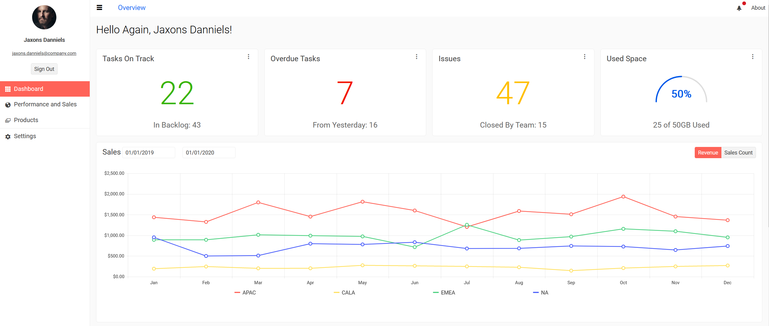 ASP.NET Core Admin Dashboard Sample