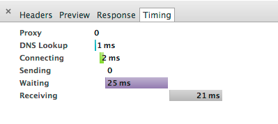 Resource network timing graph