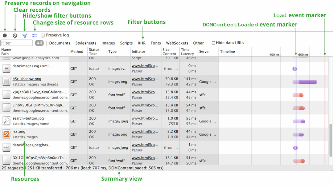 Network overview